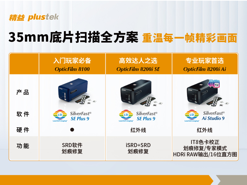 精益35mm底片扫描仪系列产品对比